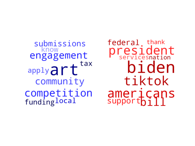 Wordcloud from Monday March 18, 2024.